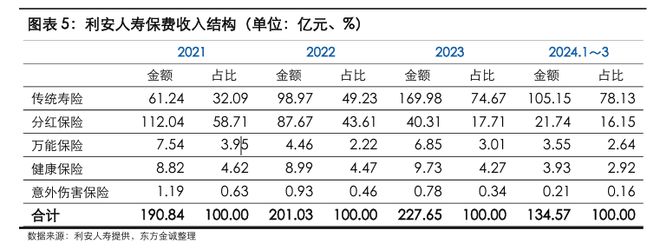 险保费追加年内多位总分高管遭监管处罚ag旗舰厅首页利安人寿变相拒绝万能(图2)