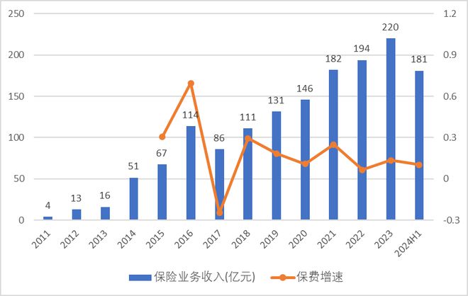 险保费追加年内多位总分高管遭监管处罚ag旗舰厅首页利安人寿变相拒绝万能(图3)