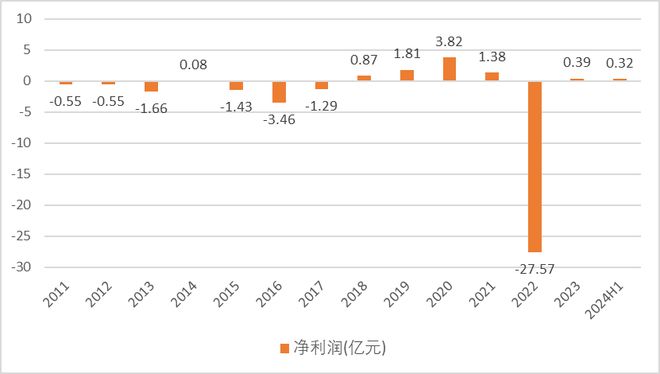 险保费追加年内多位总分高管遭监管处罚ag旗舰厅首页利安人寿变相拒绝万能(图4)