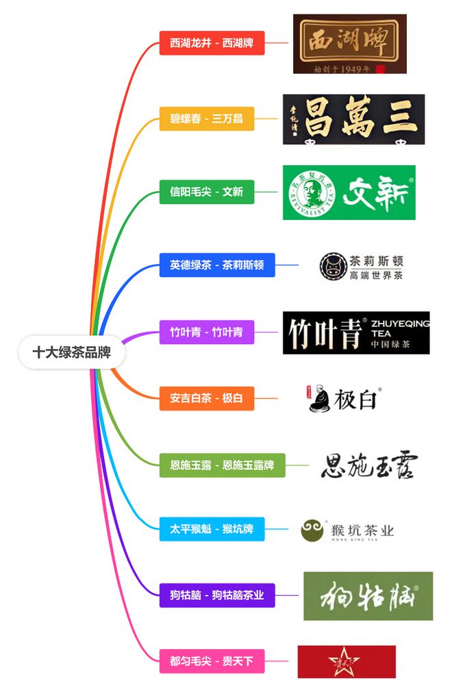 品牌排行榜前十名品牌推荐！ag旗舰厅app绿茶十大