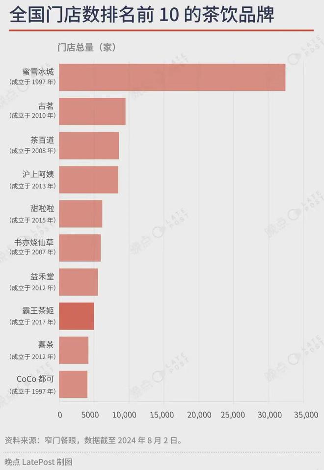 的奶茶品牌奈雪、茶颜不在其中ag旗舰厅平