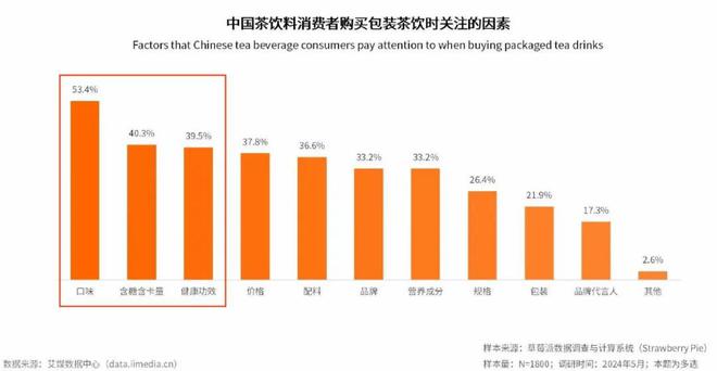 ”的年轻人正对“史上最难喝的饮料”上头ag旗舰厅网站暴增110%！争当“穷鬼(图22)